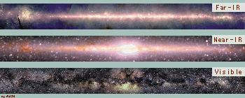 The Milky Way at various wavelength