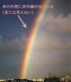 Rainbow