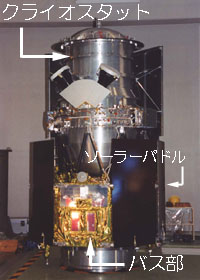 the exterior of the satellite