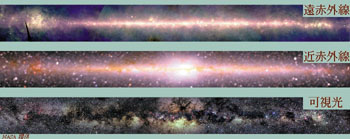 The Milky Way at various wavelength