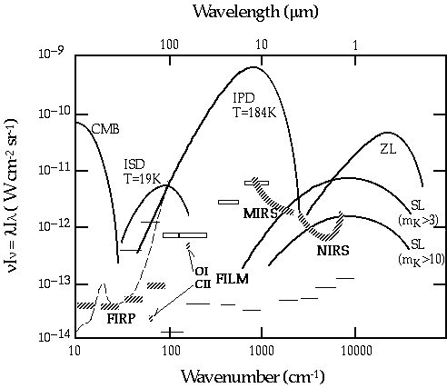 [Fig] IRTS sensitivity