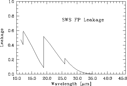 figure527