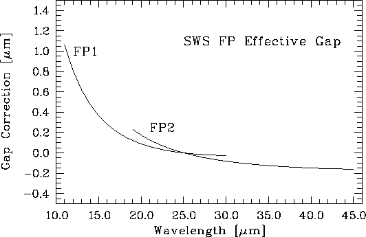 figure551