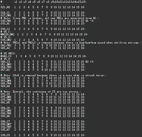 Configuration of Assignment