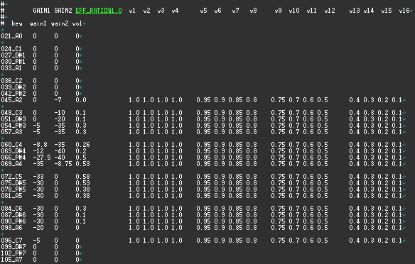 Configuration of Overtone
